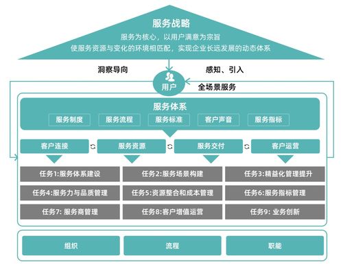 售后寶助力捷迅光電數(shù)智化升級，共繪服務(wù)戰(zhàn)略新藍(lán)圖