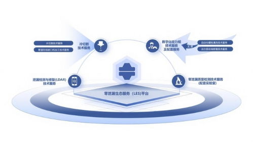 源誠工業(yè)LES體系 點亮石化安全，提升零泄漏價值新高度
