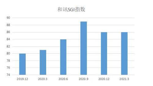 奕瑞科技 產(chǎn)業(yè)紅利驅(qū)動(dòng)業(yè)績騰飛，技術(shù)服務(wù)的“雙刃劍”將如何出鞘？